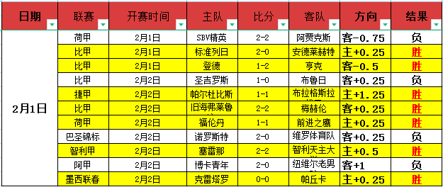 穆里尼奥,岁再创辉煌,连胜四场巩,开云体育,开云体育官网,开云体育app,开云体育平台,KAIYUN,SPORTS,kaiyun登录入口