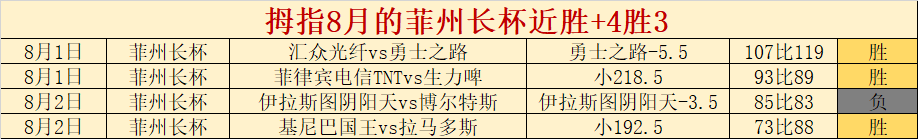 2026赛季五大联赛助攻王盘点：凯恩领跑轰入101球，萨拉赫紧随54球领跑