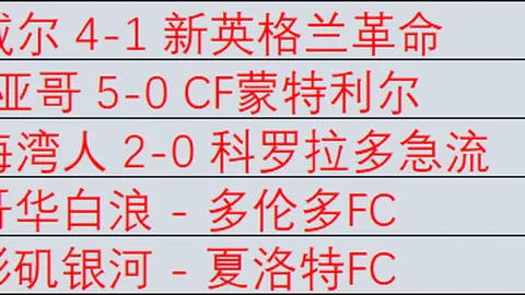 NBA 12月29日常规赛：国王迎战里夫斯，精彩瞬间回顾